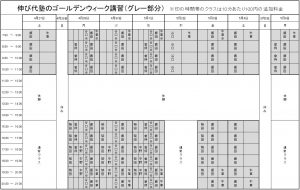 GW講習